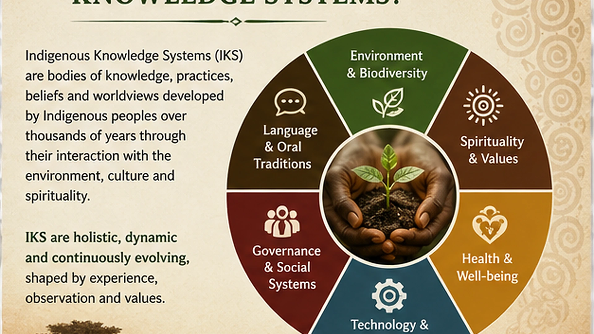 02 What Are Indigenous Knowledge Systems