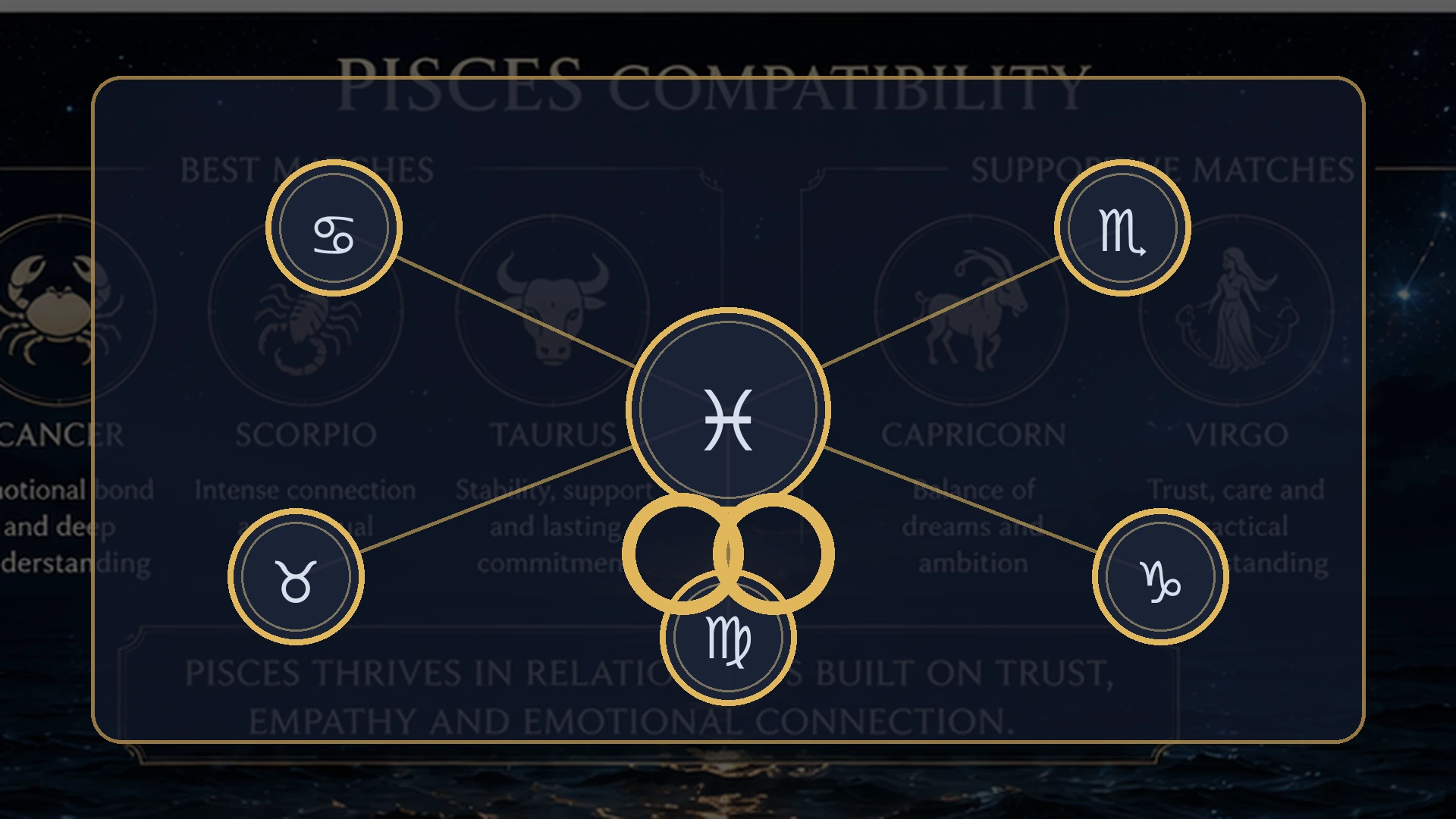 Pisces Compatibility Zodiac Medallions