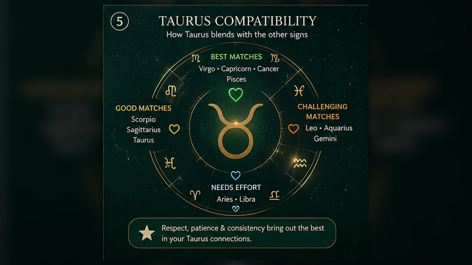 Taurus Growth Flexibility Self Reflection