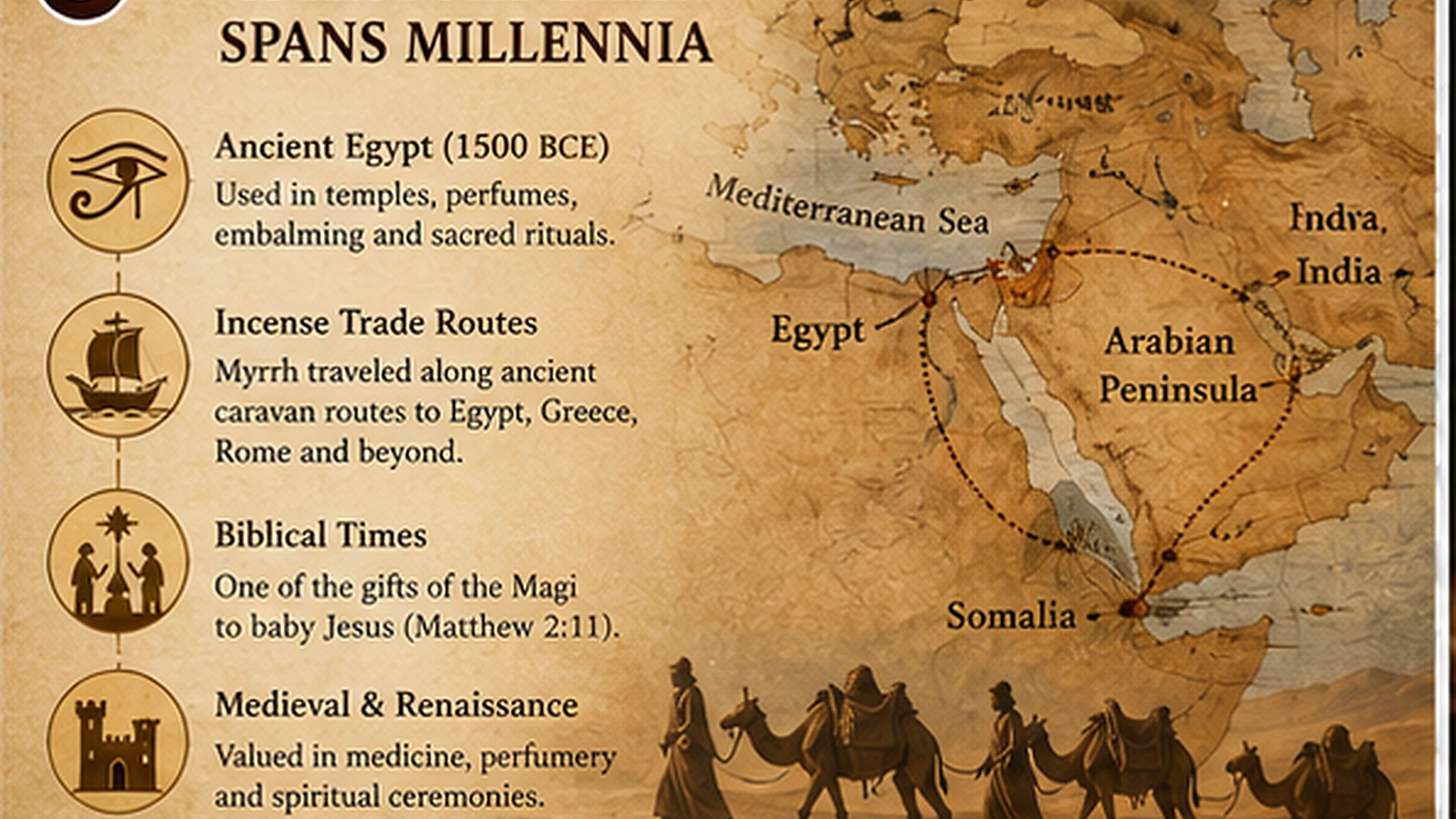 03 Ancient Myrrh History Trade Routes