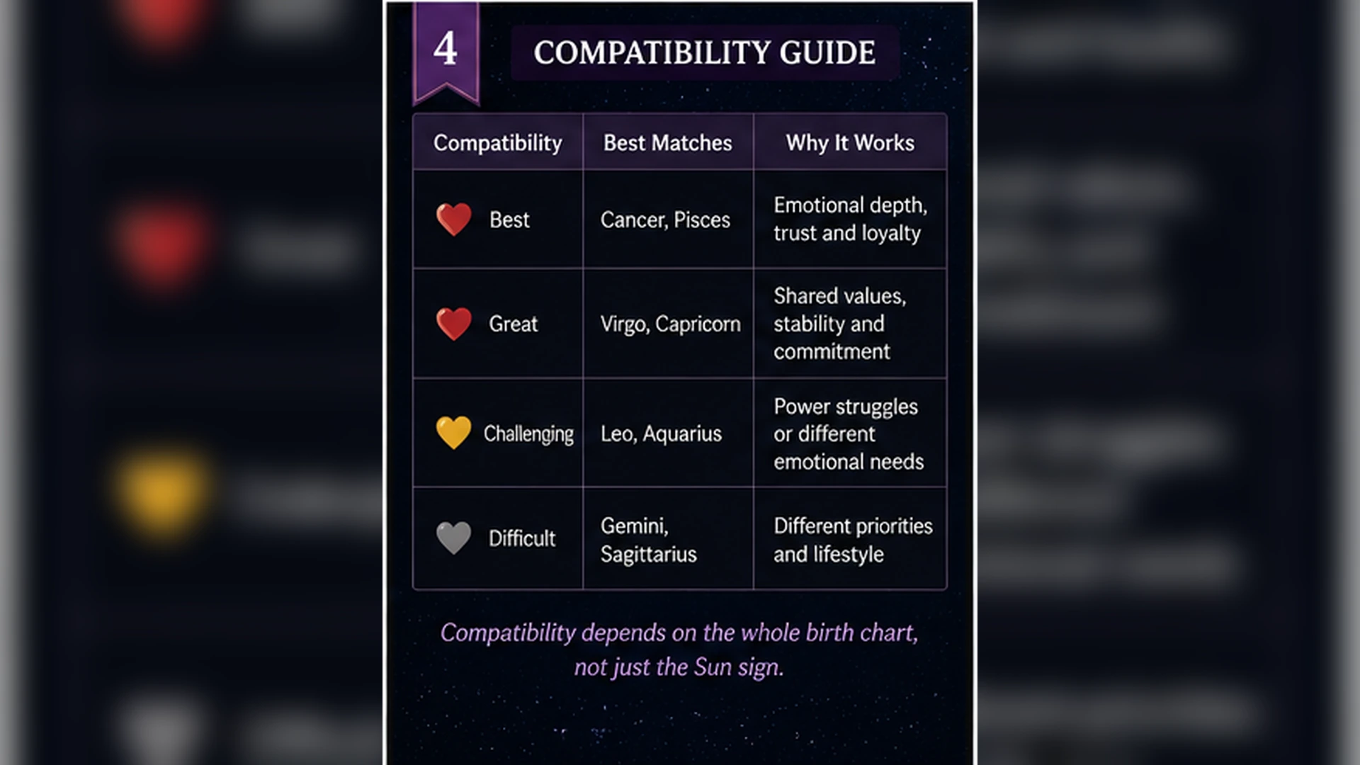 Scorpio Compatibility Communication Relationships
