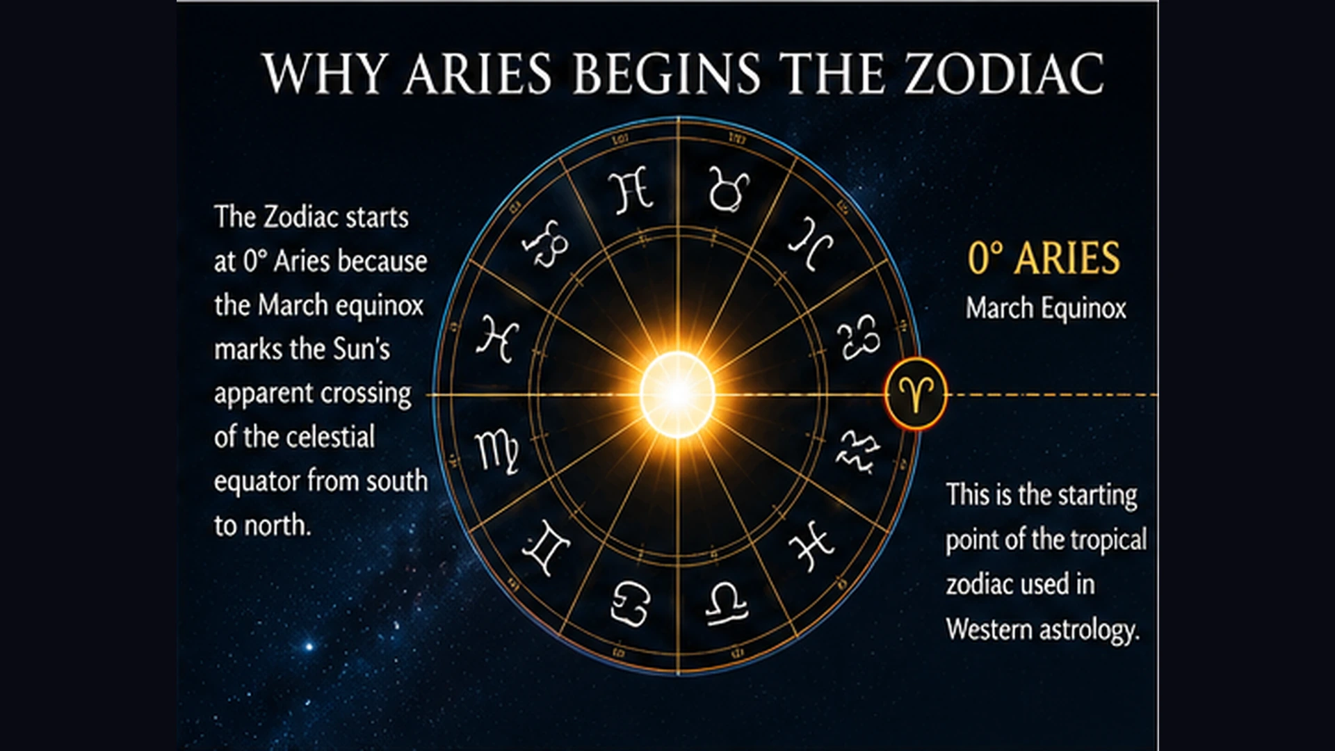 02 Why Aries Begins Zodiac Equinox